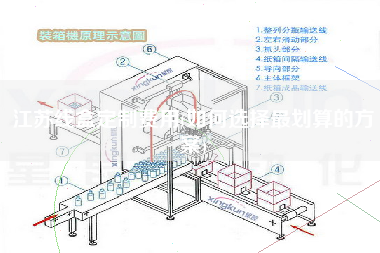 江蘇線盒定制費用(如何選擇z劃算的方案)