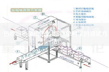 熱收縮包裝機怎么調(diào)(簡單易學的調(diào)試方法)