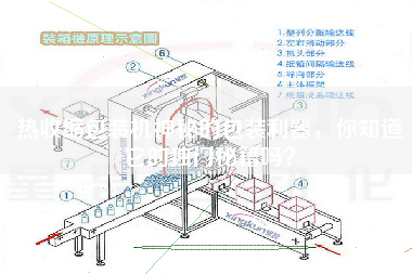 熱收縮包裝機(jī)神秘的包裝利器，你知道它的獨(dú)門秘籍嗎？