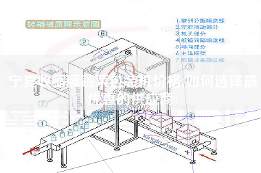 寧夏收縮膜蔬菜包裝機(jī)價(jià)格(如何選擇z優(yōu)惠的供應(yīng)商)