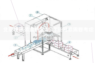 北京快速裝盒機定制(哪些因素需要考慮？)