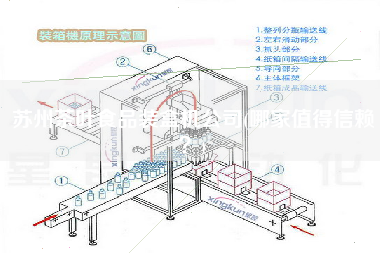蘇州茶葉食品裝盒機(jī)公司(哪家值得信賴？)