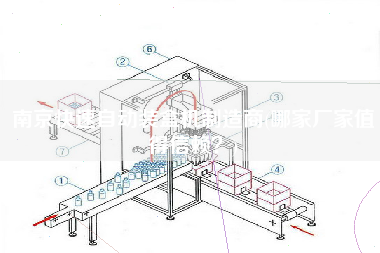 南京快速自動裝盒機(jī)制造商(哪家廠家值得信賴？)